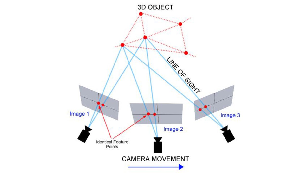 Photogrammetry คืออะไร? - Me Premium Gift Model, Laser, Crystal, Trophy ...